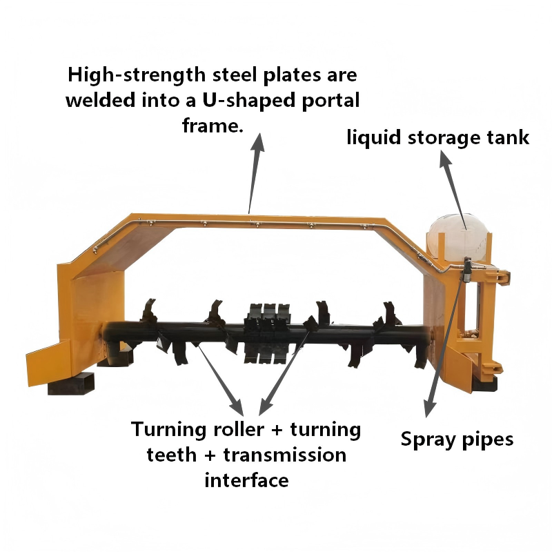 Tractor-Pulled Compost Turner  - Compost Turner Machine のレビューと価格