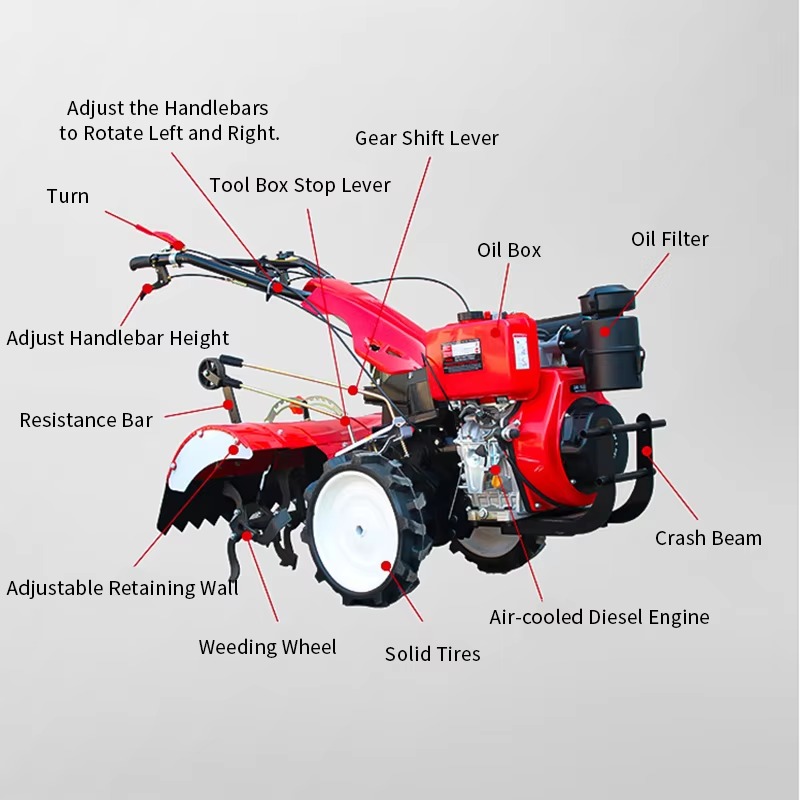 Rotary Tiller Walking Farm Tra - Farming Agriculture Machine のレビューと価格