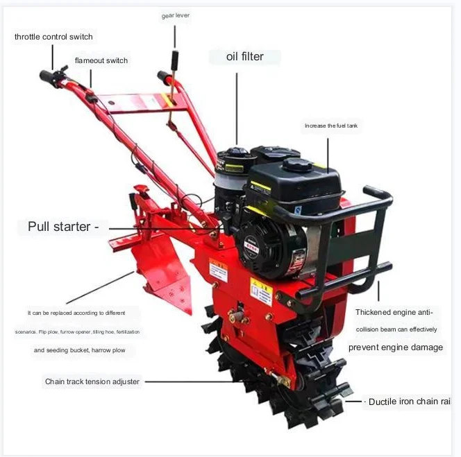 Agricultural   Farm Machinery  - Organic Farming In Agriculture のレビューと価格