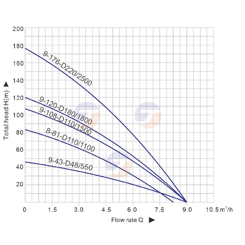 Hybrid Solar Water Pump AC/DC  - Farming Pump For Agriculture のレビューと価格