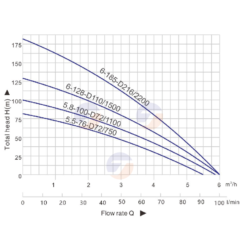 Hybrid Solar Water Pump AC/DC  - Farming Pump For Agriculture のレビューと価格
