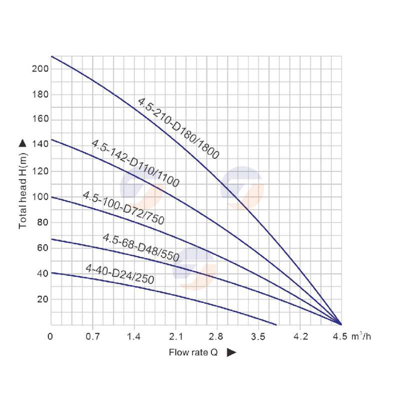 Hybrid Solar Water Pump AC/DC  - Farming Pump For Agriculture のレビューと価格